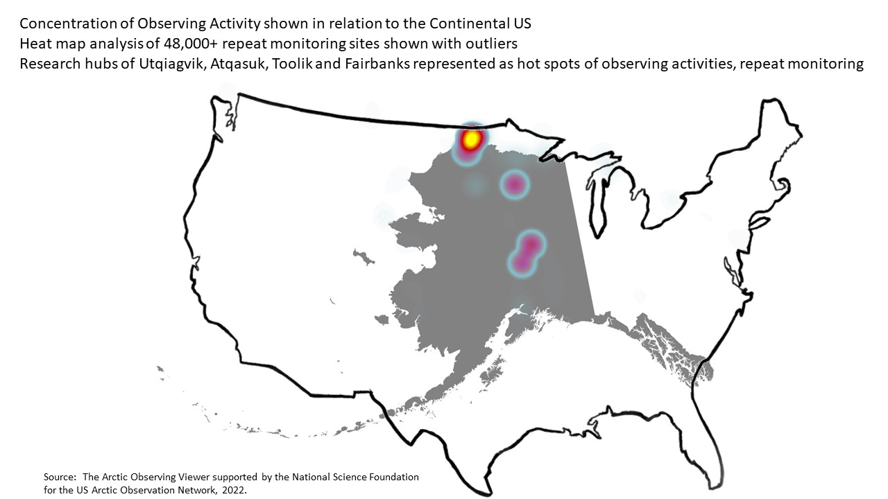 Concentration of Observing Activity